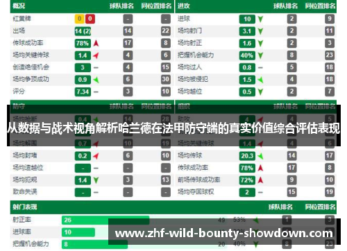 从数据与战术视角解析哈兰德在法甲防守端的真实价值综合评估表现