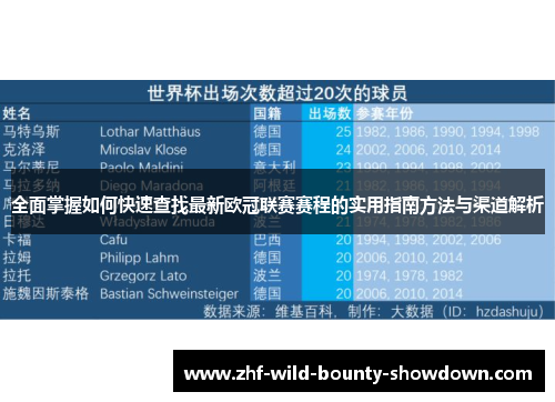 全面掌握如何快速查找最新欧冠联赛赛程的实用指南方法与渠道解析