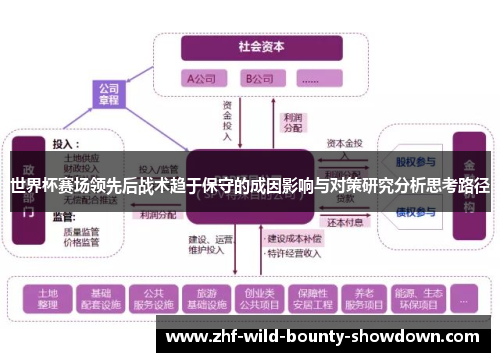 世界杯赛场领先后战术趋于保守的成因影响与对策研究分析思考路径